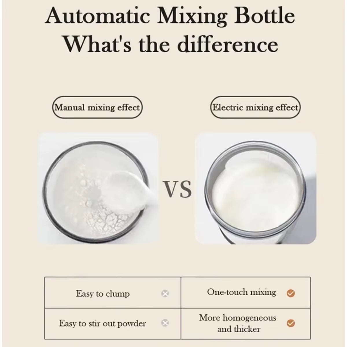 Electric Protein Shaker Cup, Tritan - BPA Free, USB Rechargeable Protein Shake Blender, Portable Blender, Automatic Blender