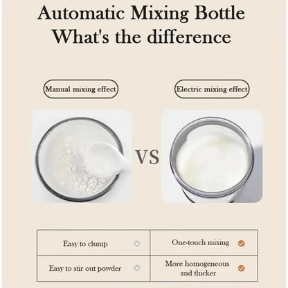 Electric Protein Shaker Cup, Tritan - BPA Free, USB Rechargeable Protein Shake Blender, Portable Blender, Automatic Blender